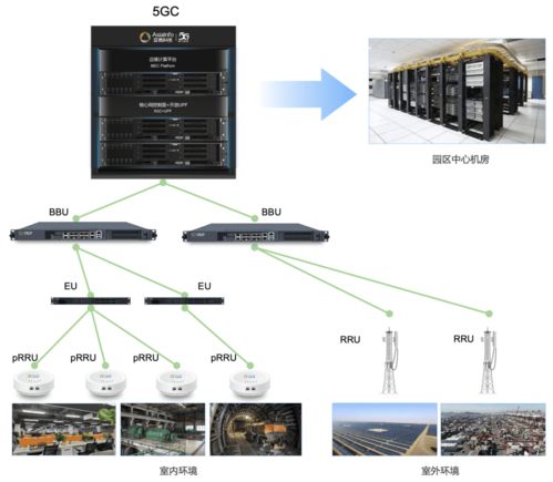 亞信科技發布垂直行業專有5G連接——5G專網產品體系正式上線