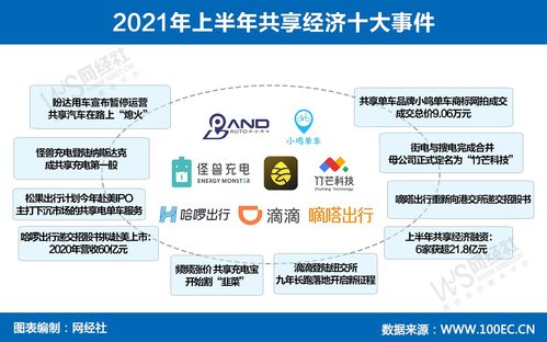 15張?jiān)瓌?chuàng)圖看透上半年生活服務(wù)電商與信息系統(tǒng)集成服務(wù)新趨勢